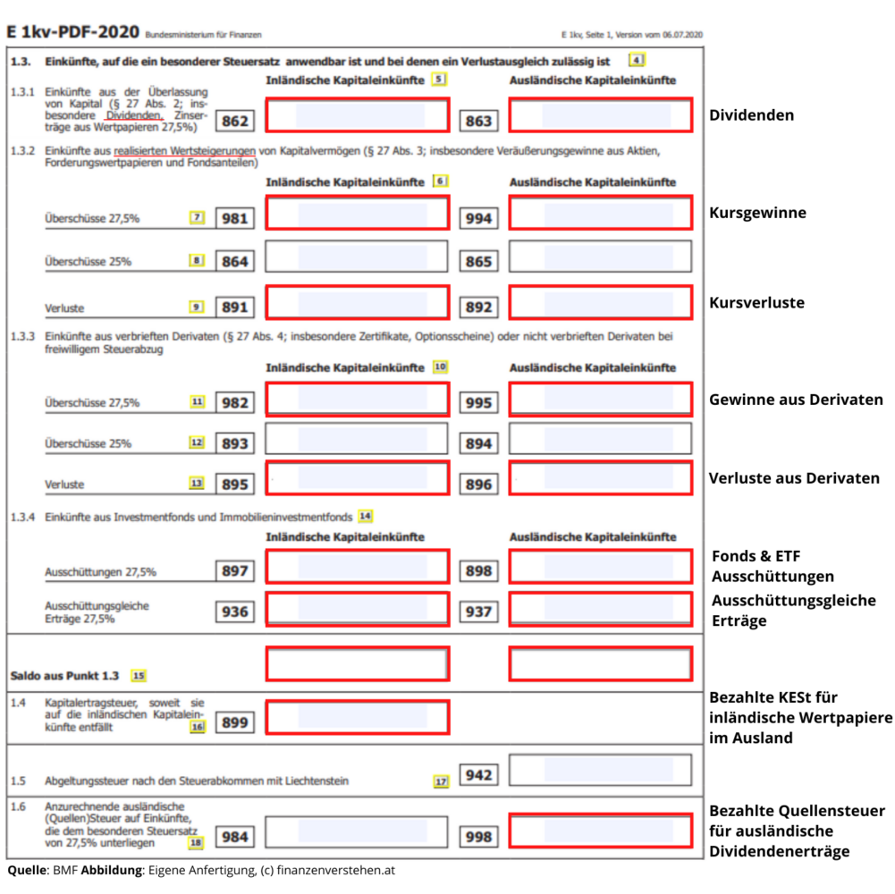 Muster E1kv - Einkommensteuererklärung
