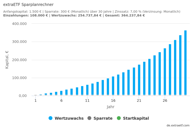 ETF (Exchange Traded Fund) - ETFs einfach erklärt