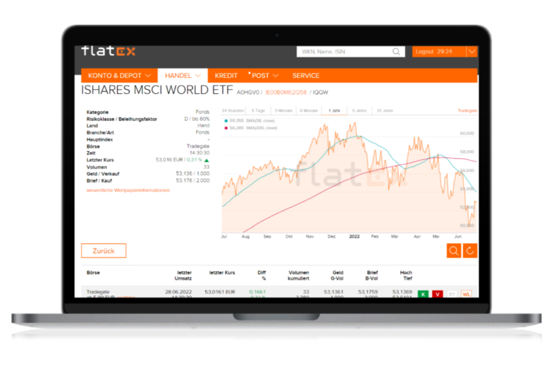 Flatex Angebot Aktien ETFs Bildschirm