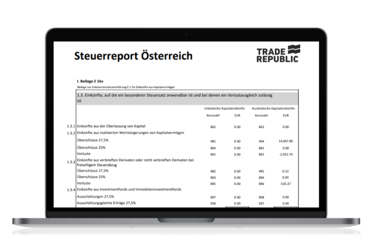 Trade Republic Österreich Erfahrungen & Test, 4 Zinsen