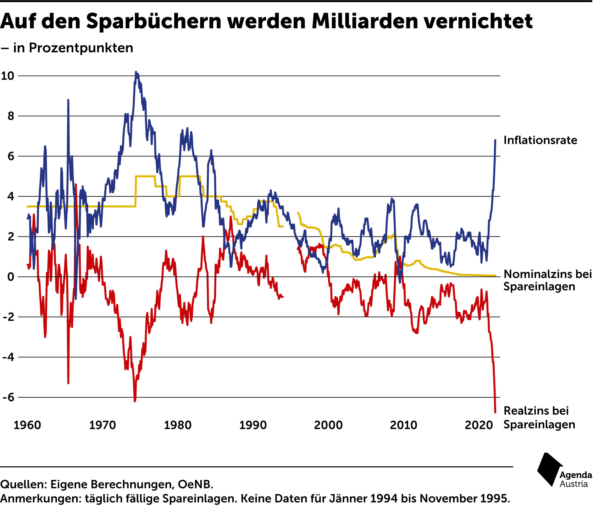 Inflation 2024 in Österreich einfach erklärt Die wichtigsten Infos