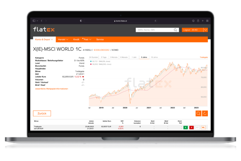 Xtrackers MSCI World